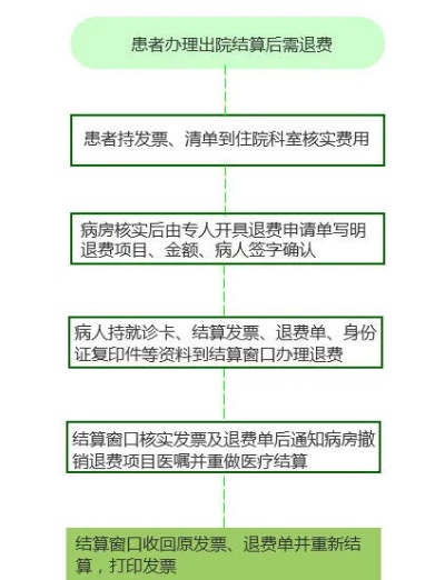 医保存折每月取现政策解读与操作指南