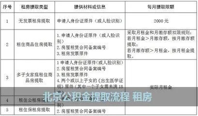 公积金租房取现方法，让你轻松实现租房梦想