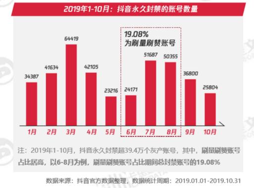 抖音月度月付套现风险及防范措施