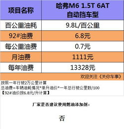 柳州餐饮项目加盟费用详解