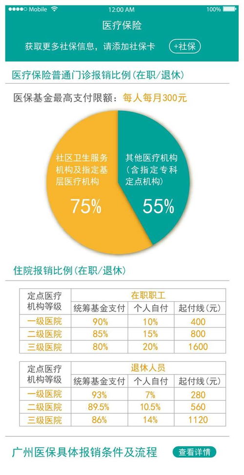 北京最低医保取现比例