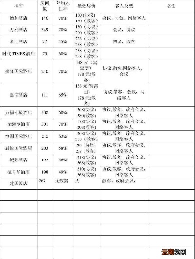 给领导查酒店入住记录