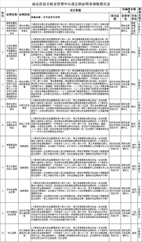 成都公积金取现比例详解，如何最大限度地利用您的住房公积金