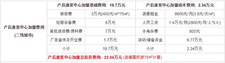 龙岩产后恢复项目加盟价格分析