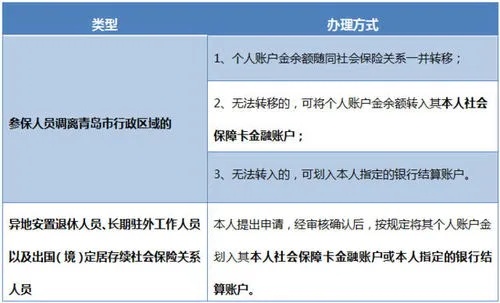 医保存款如何取现，一份详细的指南