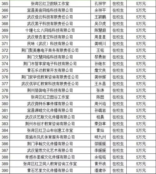 湖南汤锅加盟扶持项目名单