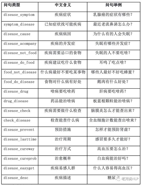 医疗加盟项目流程图