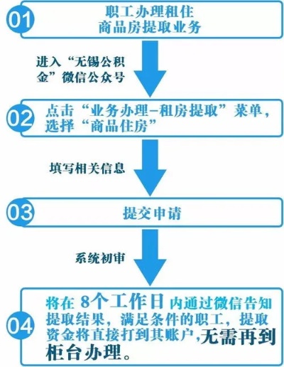 二套公积金取现指南，条件、流程与注意事项