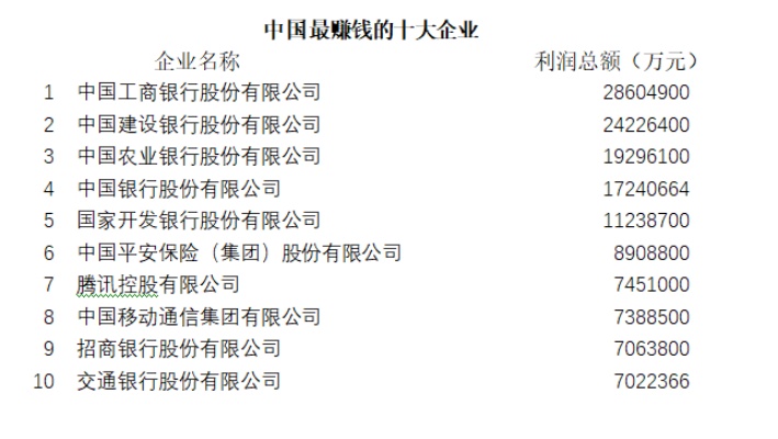 集团公司做什么行业赚钱 集团公司做什么行业赚钱多