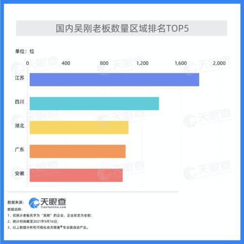 天眼查全国酒店住宿记录