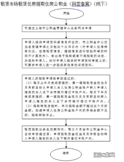 上海个人公积金取现指南