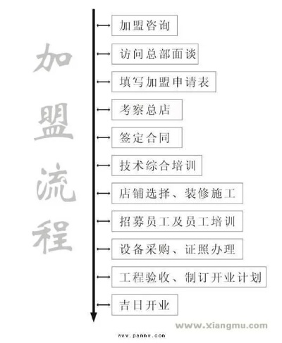 加盟生产项目流程表格