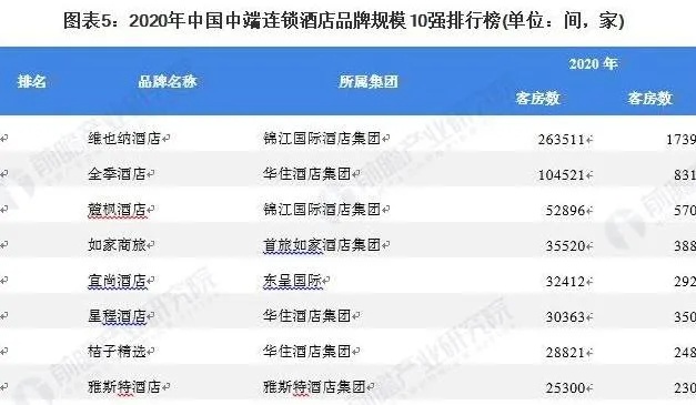 酒店加盟项目名称汇总