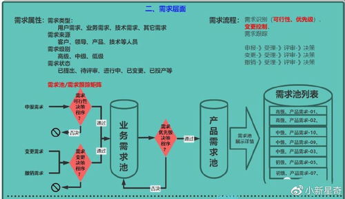 种植加盟项目流程图解