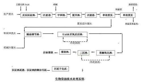 种植加盟项目流程图解