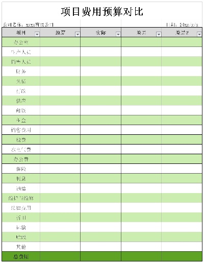 技术加盟项目费用表格模板