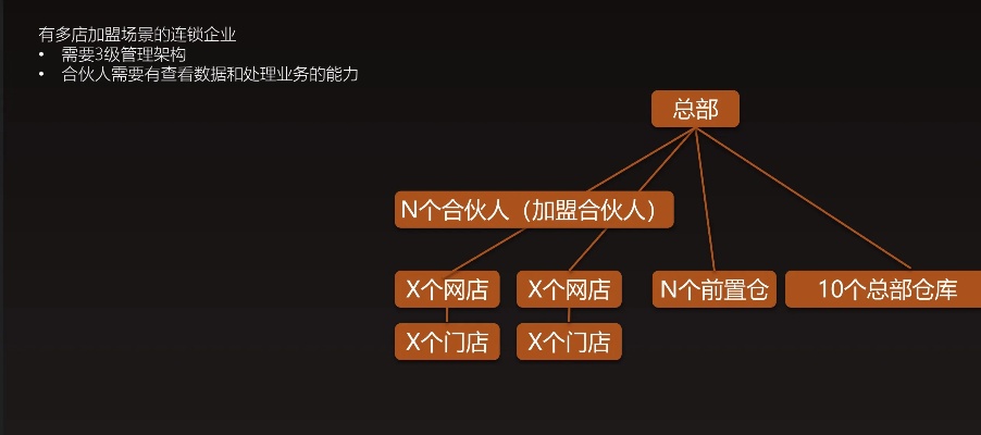 如何选好加盟项目网店品牌