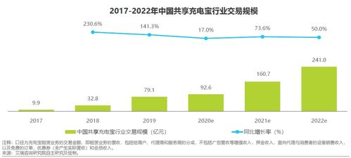 加盟项目怎么交易的钱