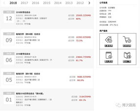 加盟项目怎么交易的钱