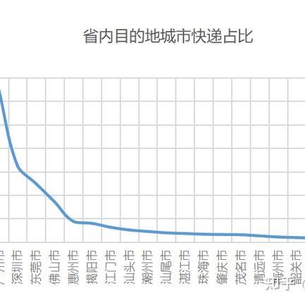 汕尾快递加盟项目招聘，共创辉煌未来