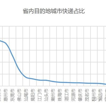 汕尾快递加盟项目招聘，共创辉煌未来