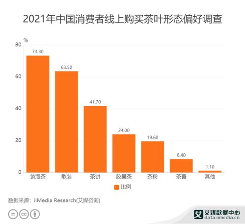 广州创业项目加盟价格分析