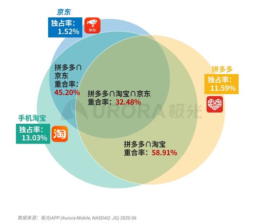 广州创业项目加盟价格分析