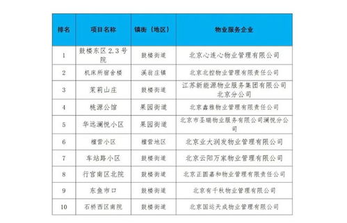 小区物业加盟项目大全表——您的财富增值之路