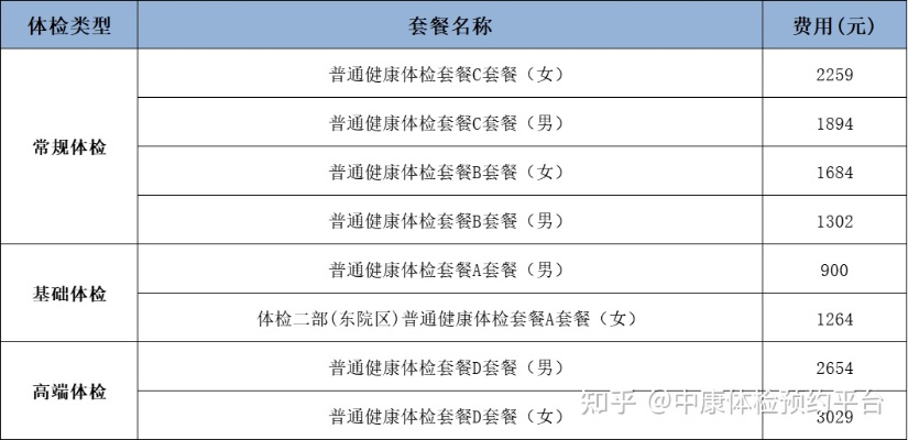 球员加盟俱乐部前体检项目