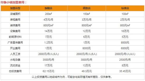 池州加盟盈利项目有哪些？