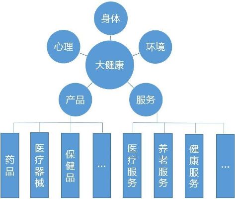 大健康产业加盟项目6，共创美好未来