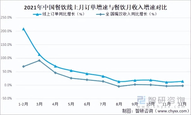 2021年餐饮项目加盟趋势分析