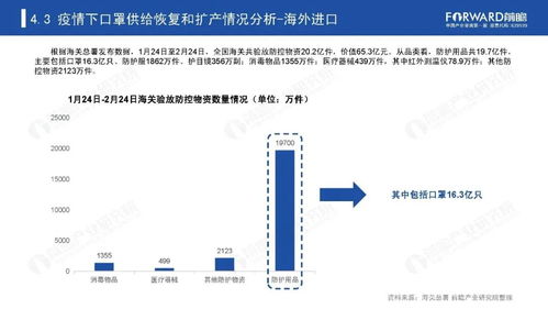 2020口罩加盟项目，掌握行业趋势，成就财富梦想