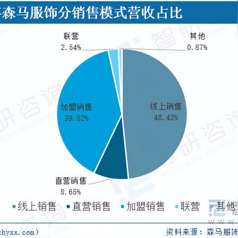 老牌教育项目加盟推广外包，优势、挑战与解决方案