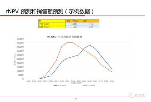 加盟项目有哪几个，热门加盟行业及优势分析