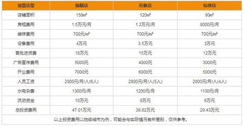 加盟项目有哪几个，热门加盟行业及优势分析