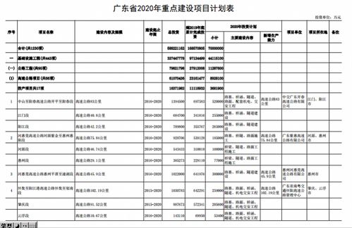 广东加盟小吃项目费用分析