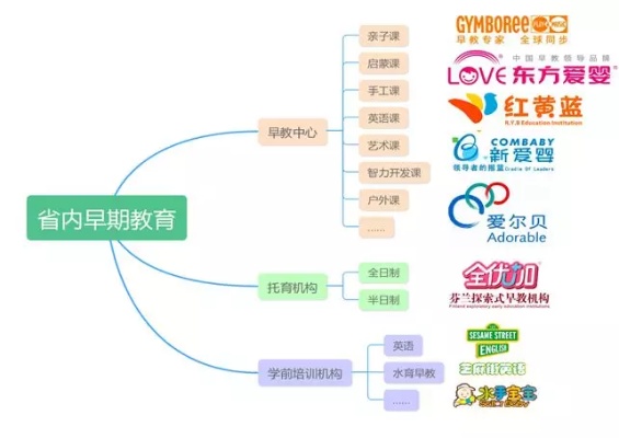 艺术早教加盟项目流程