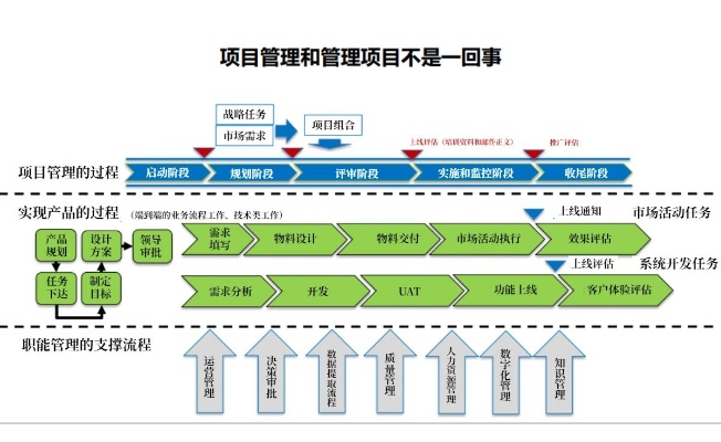 崇明项目管理加盟中心电话