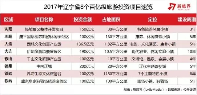 辽宁设计加盟项目费用多少？