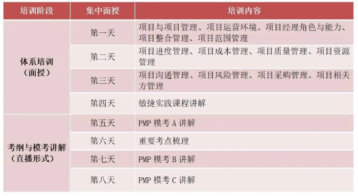 宝山项目管理加盟企业排名