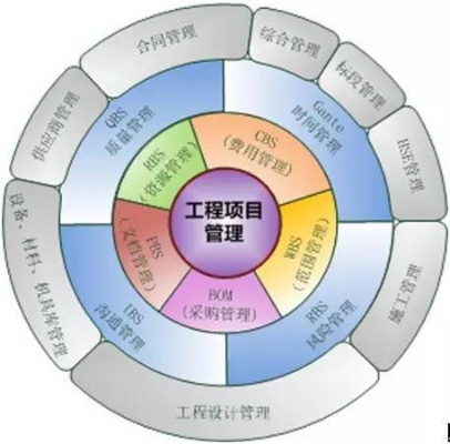 宝山项目管理加盟企业排名