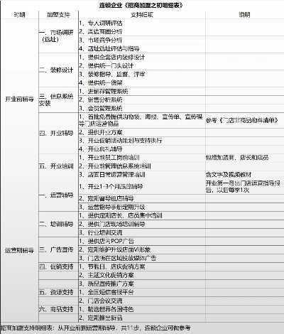 运动加盟项目推荐表格