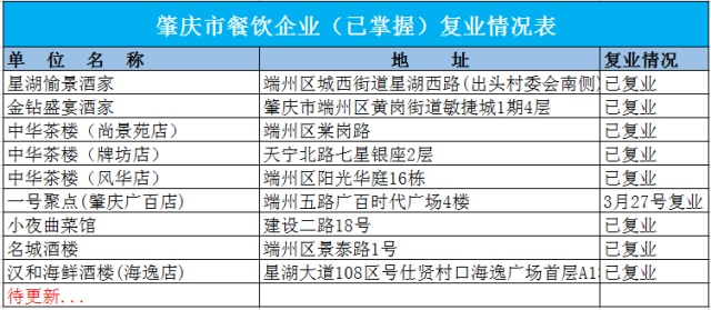 肇庆品牌加盟项目丰富多样