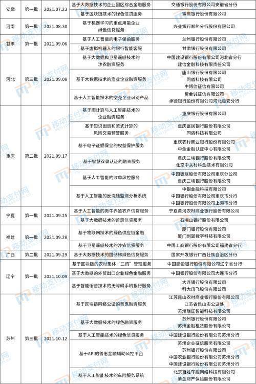 新疆创新加盟项目名单公示