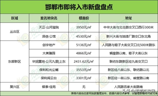 邯郸加盟项目排名榜