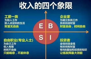 代理商加盟项目2020，实现财务自由的路上