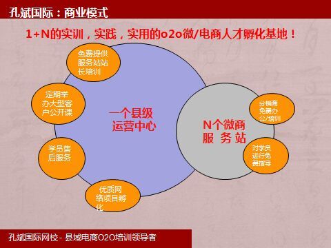 创业加盟项目，适合的季节与考虑因素