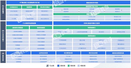 数据标注项目加盟费，了解、计算与评估