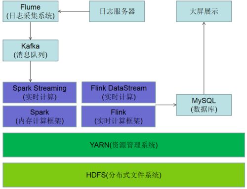 数据标注项目加盟费，了解、计算与评估